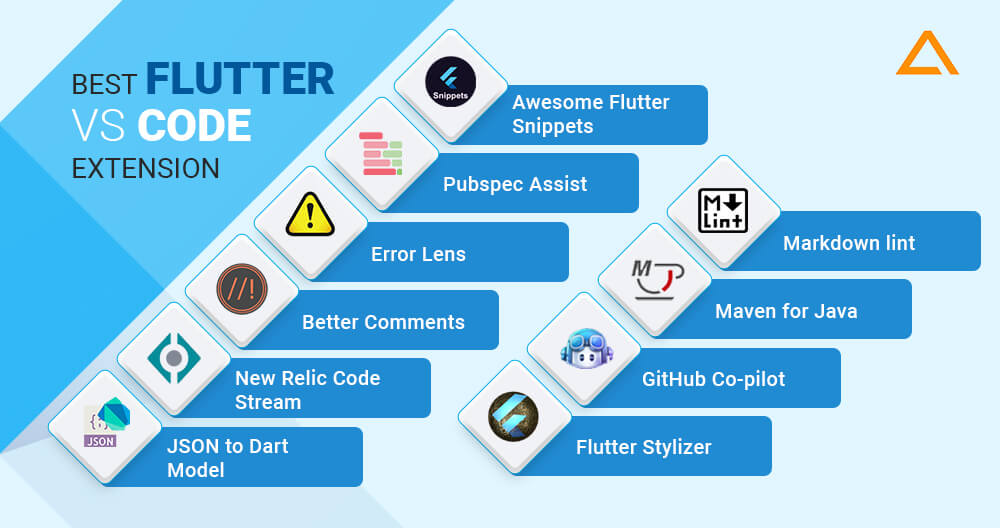 Best Flutter VS Code Extension