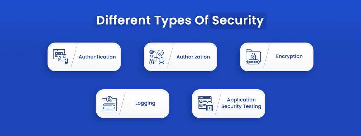 Different Types Of Application Security