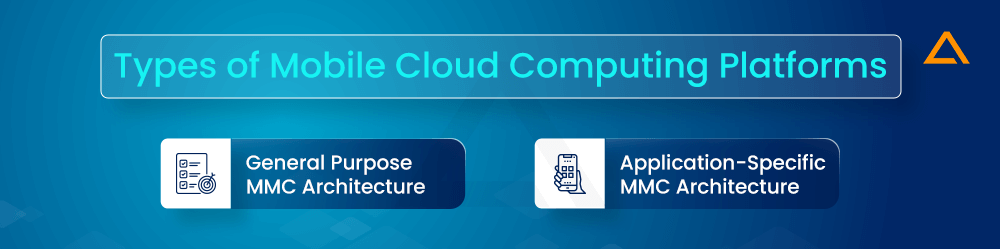 Types of Mobile Cloud Computing Platforms