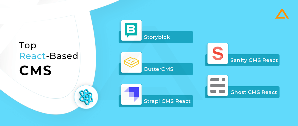 Best CMS for React – List of Top React-Based CMS