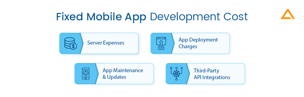 Fixed Mobile App Development Cost 