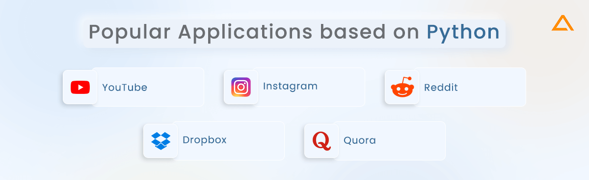 Popular Applications based on Python