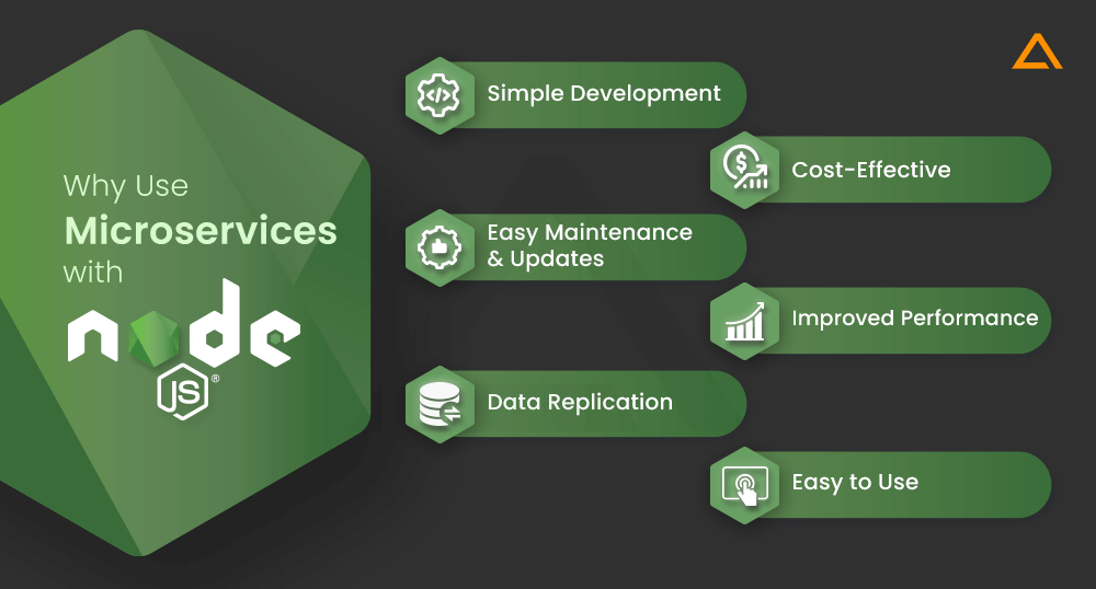 Why Use Microservices with Node.Js 