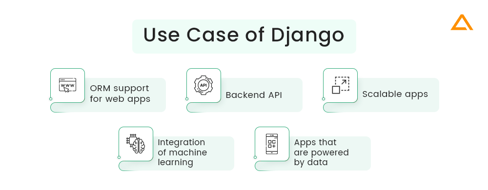 Use case of Django