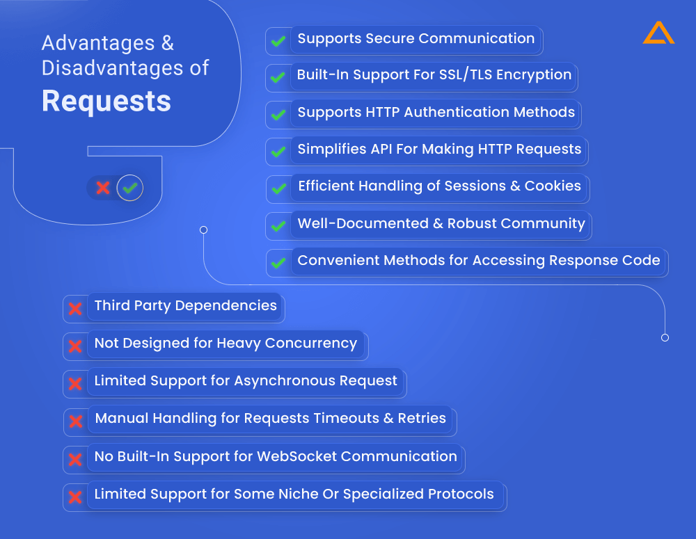 Advantages & Disadvantages of Requests