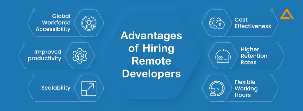 Advantages of Hiring Remote Developers