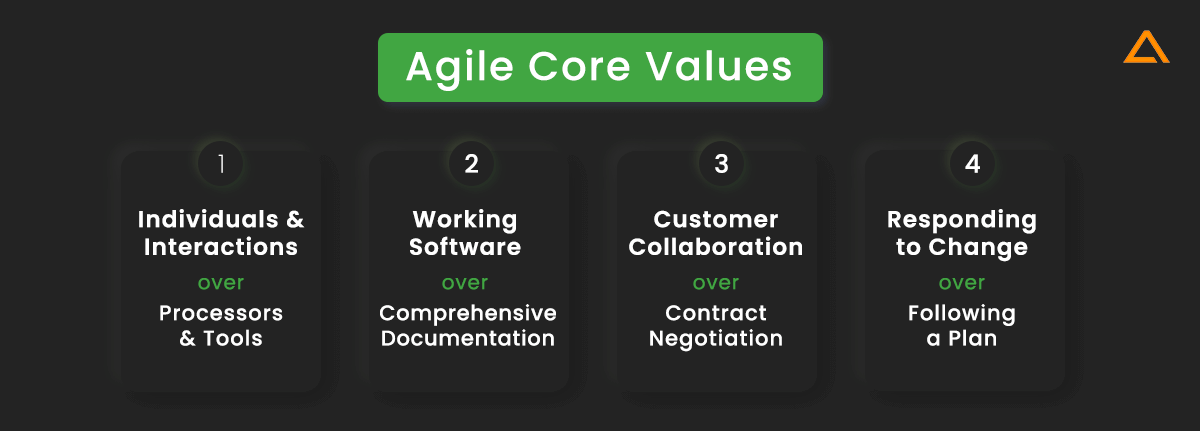 Agile Core Values