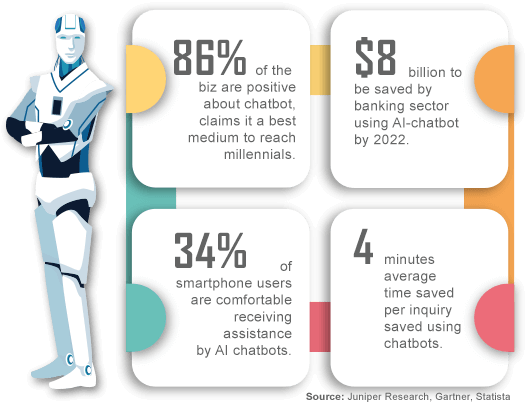 AI-Chatbots-stats