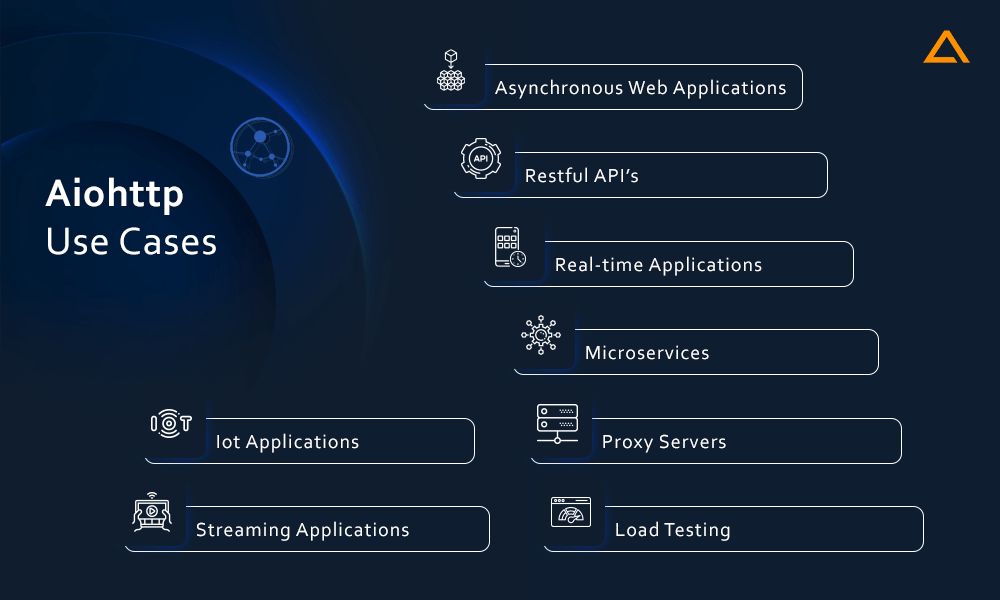 Aiohttp Use Cases