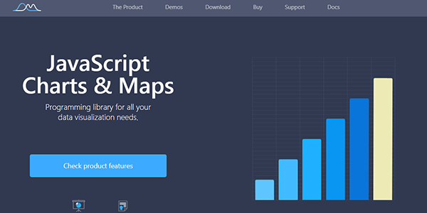 amcharts - javascript charting libraries