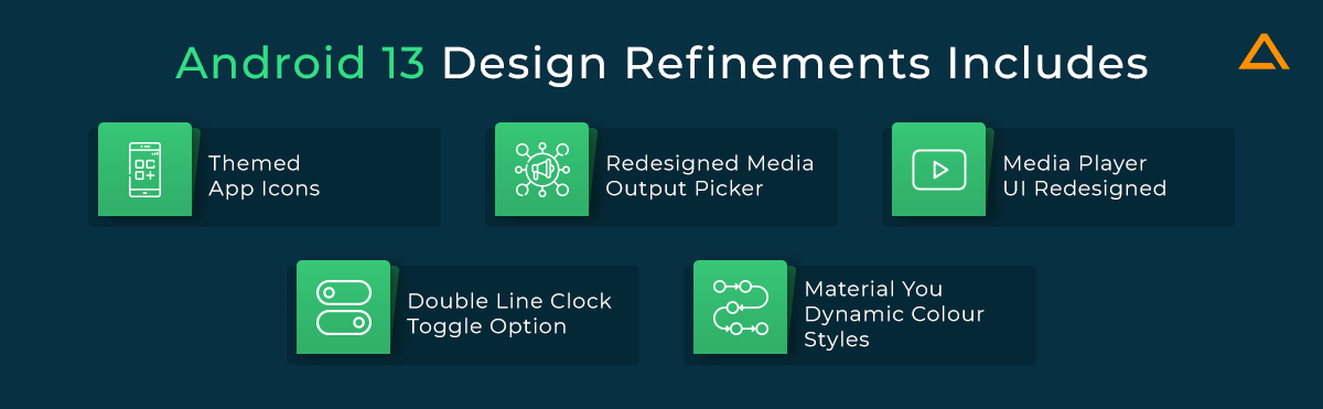 Android 13 Design Refinements Includes