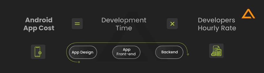 Android App Development Cost Calculator