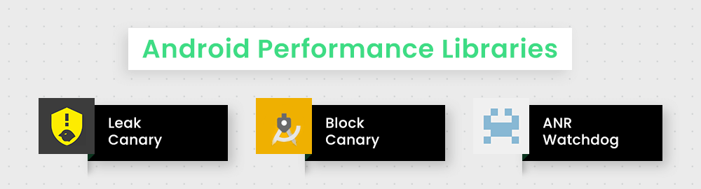 Android Performance Libraries