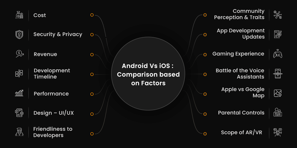 Android Vs IOS Factors to Compare