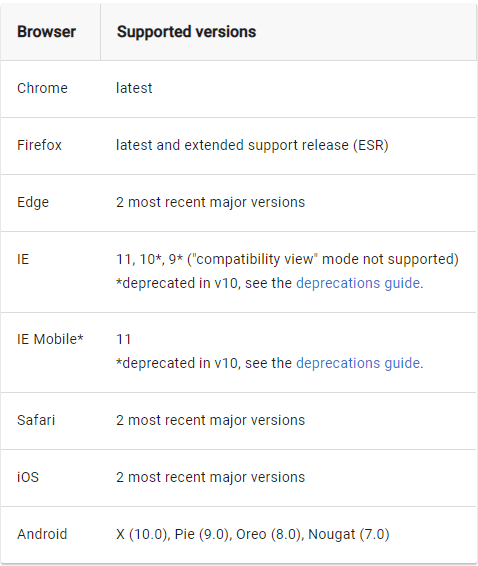 Angular 10 Browser support