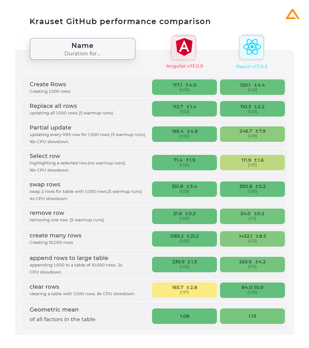 angular js vs react js