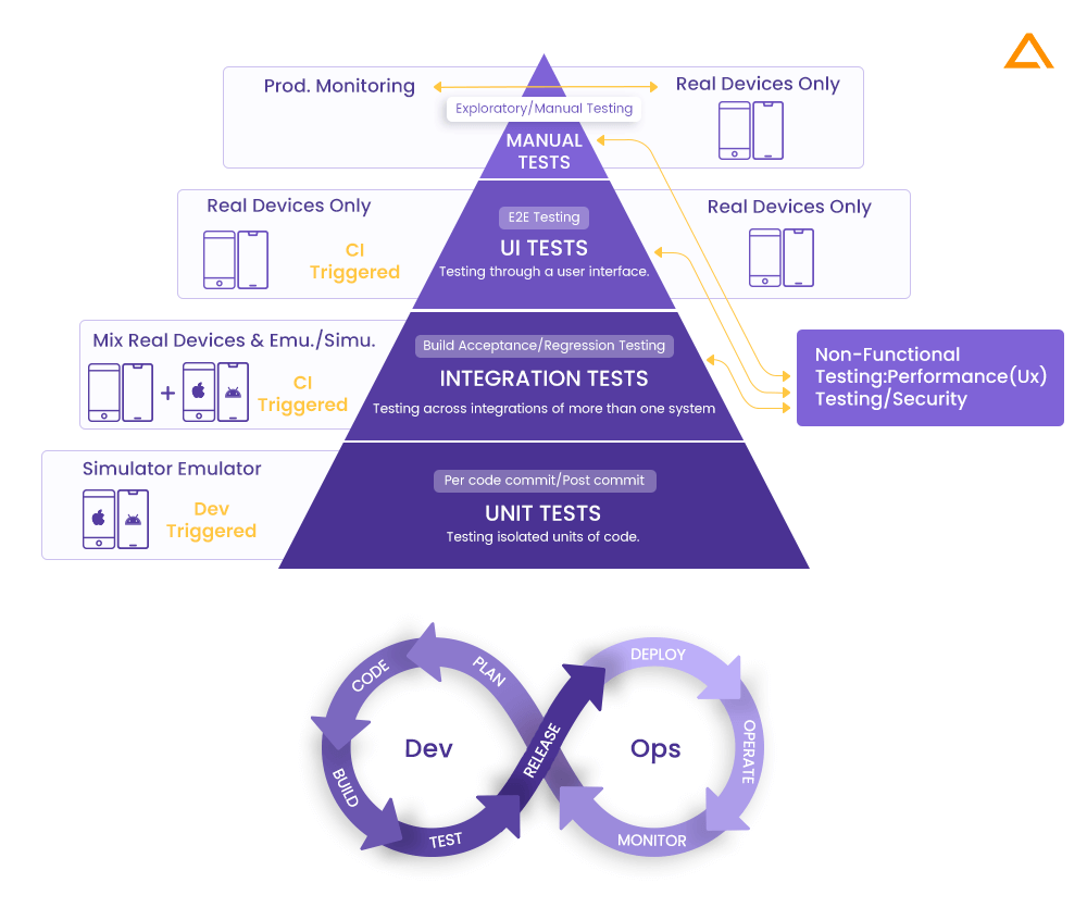 API Testing Pyramid