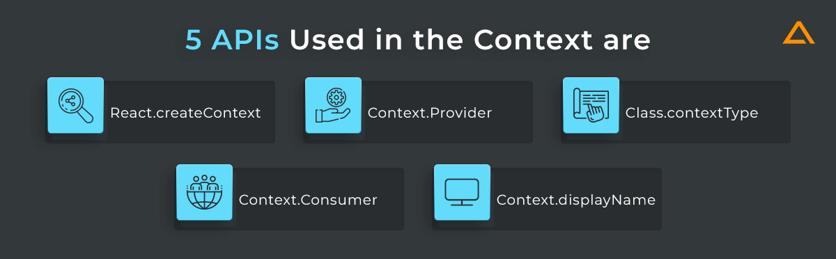 APIs used in the context