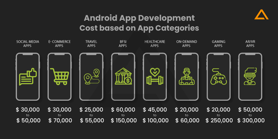 App Categories