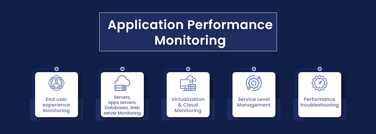 Application Performance Monitoring