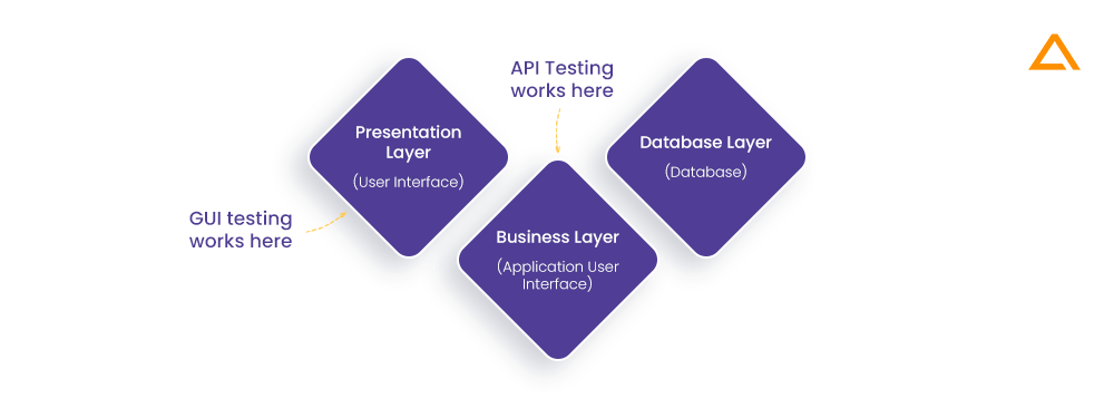 Application Programming Interface