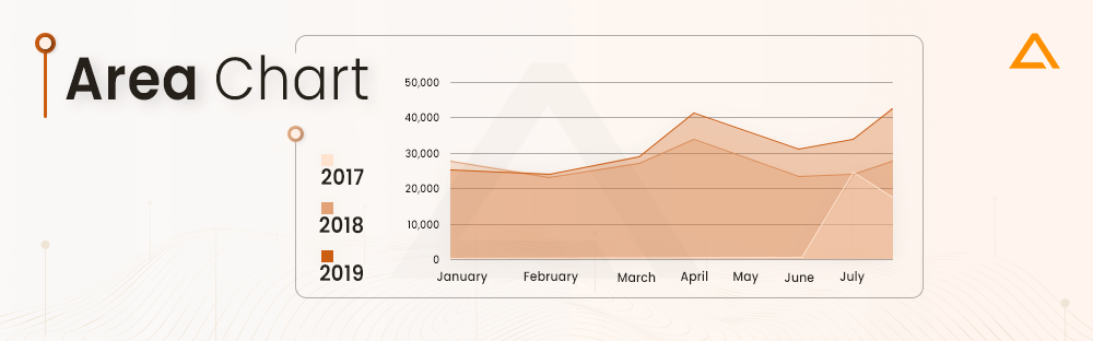 Area Chart