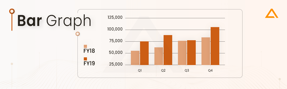 Bar Graph