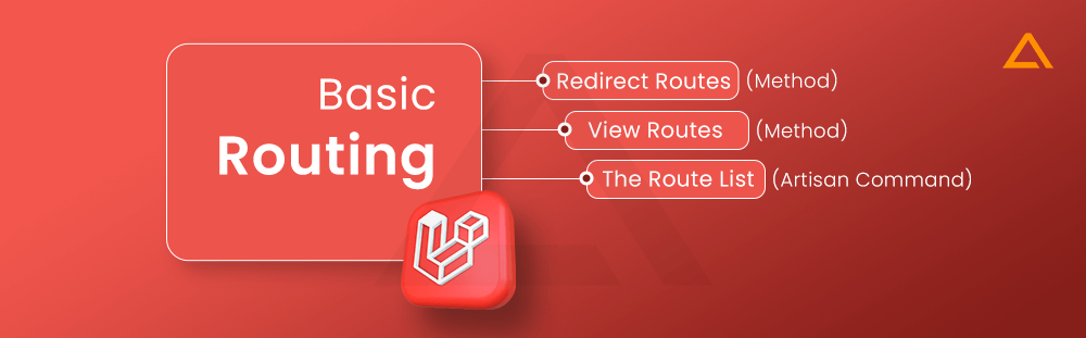 Basic Routing