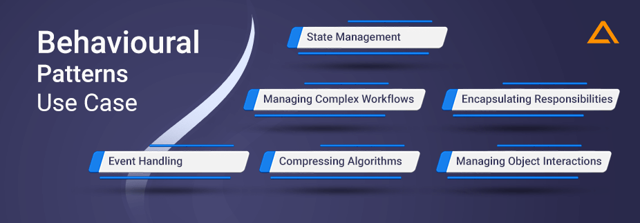 Behavioural Patterns Use