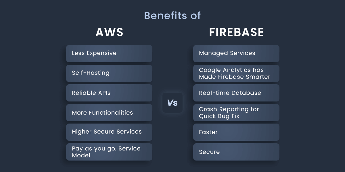 Benefits of AWS Vs Firebase