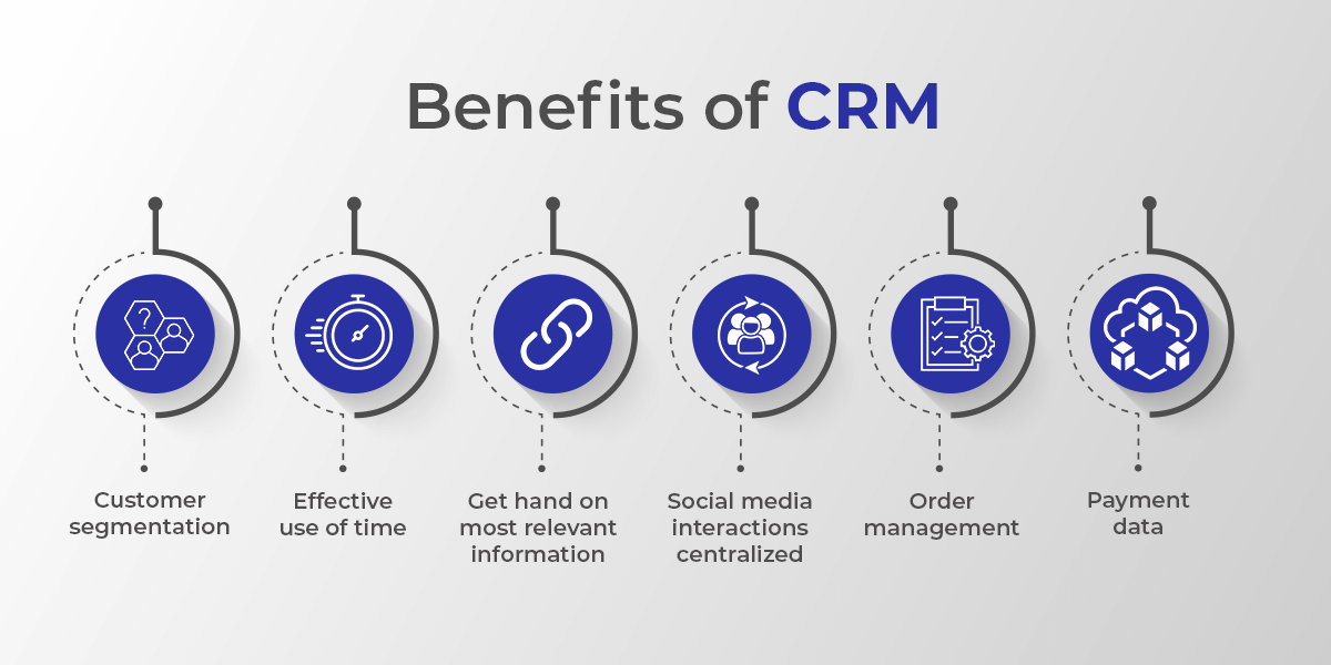 Benefits of CRM