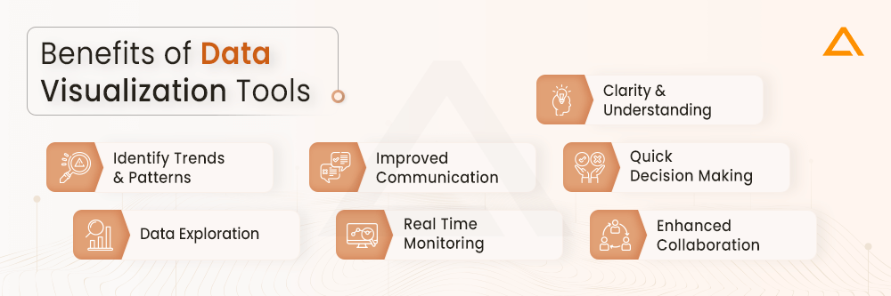 Benefits of Data Visualization Tools