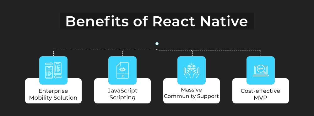 Benefits of React Native