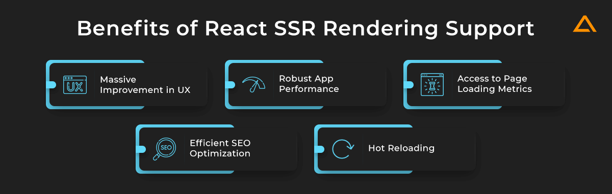 Benefits of React