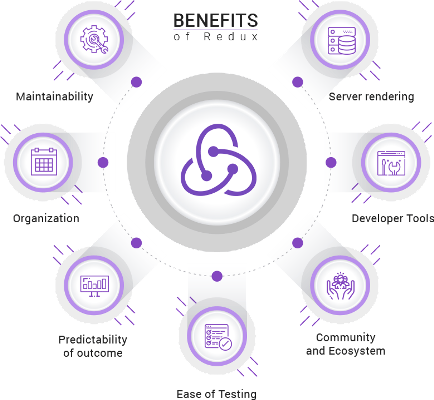 Benefits of Redux