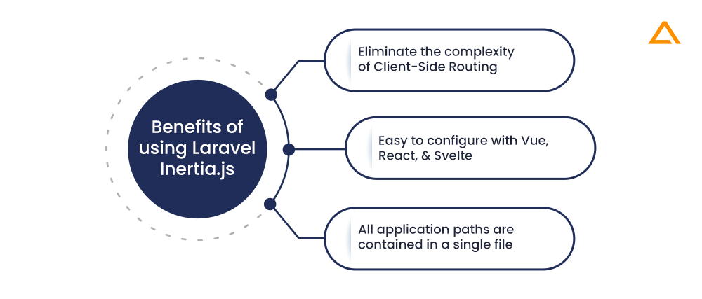 Benefits of using Laravel Inertia