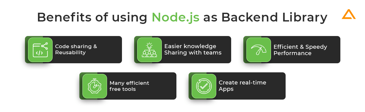 Benefits of using Node