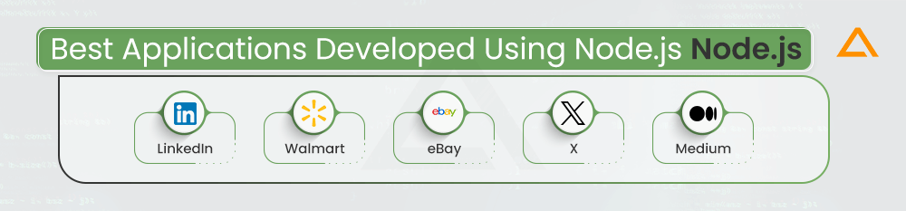 Best Applications Developed Using Nodejs