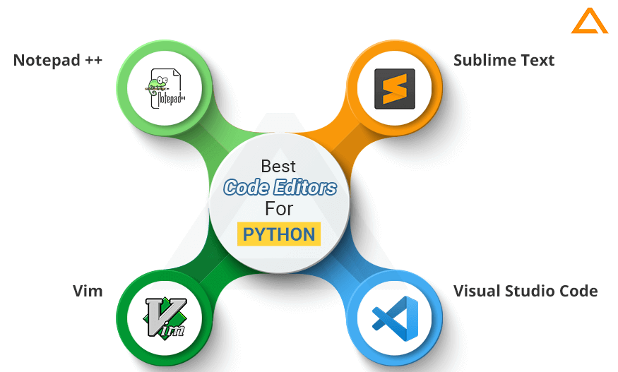 Best Code Editors for Python