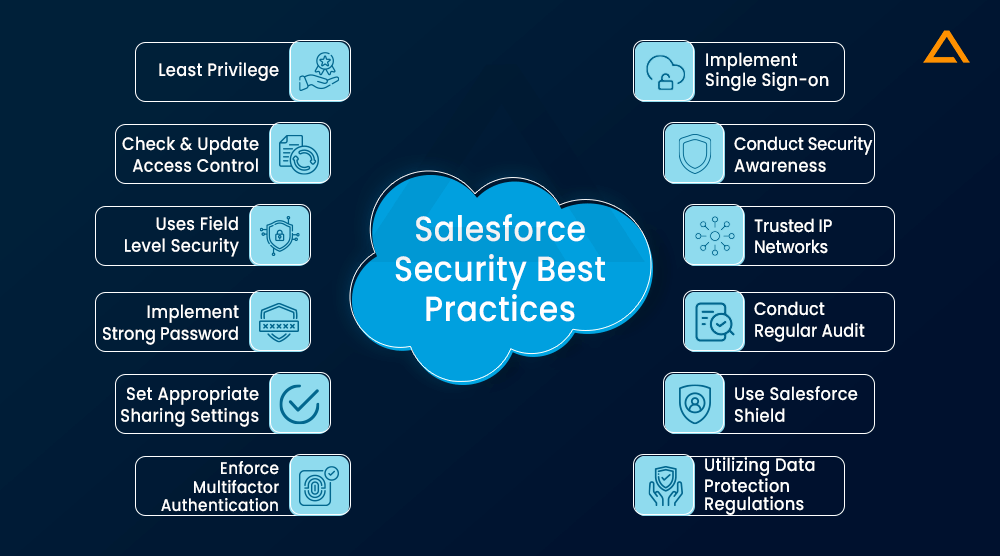 Best Practices for Salesforce Security