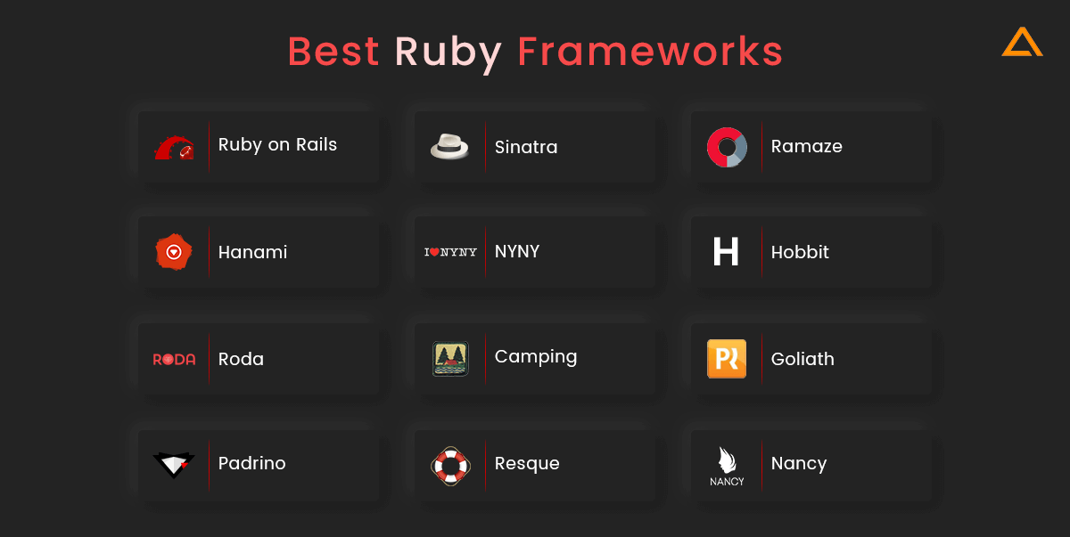 Best Ruby Frameworks