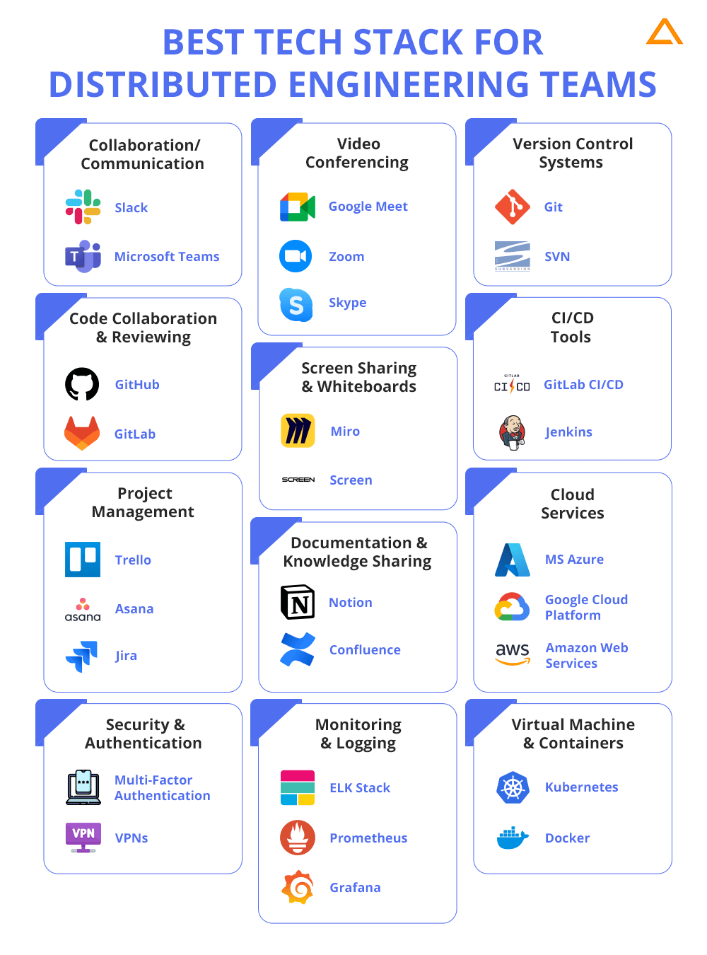 Best TechStack for Distributed Engineering Teams