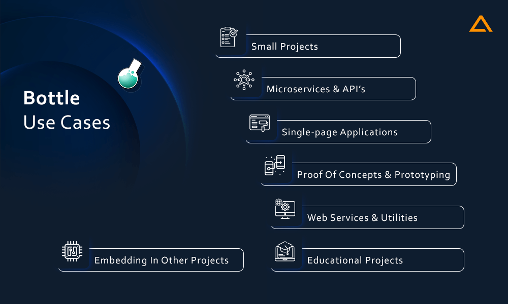 Bottle Use Cases