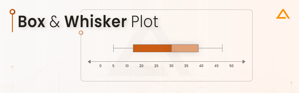 Box & Whisker Plot