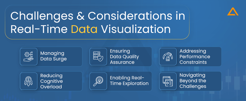 Challenges & Considerations in Real-Time Data Visualization