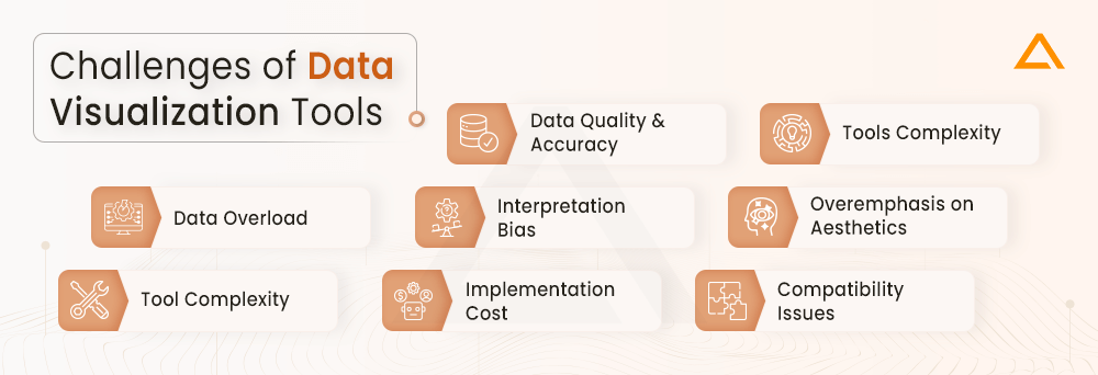 Challenges of Data Visualization Tools