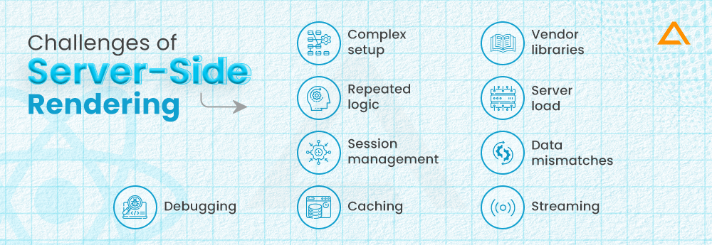 Challenges of Server Side Rendering