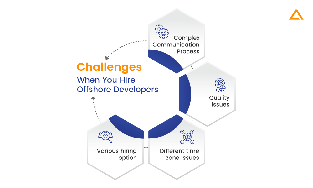 Challenges When You Hire Offshore Developers