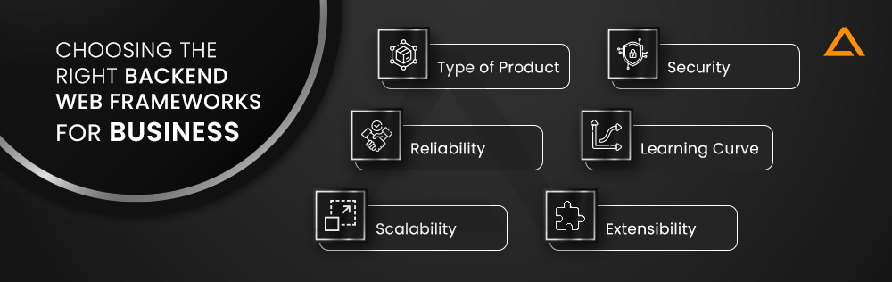 Choosing the Right Backend Web Frameworks for Business