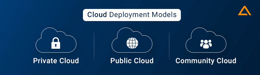 Cloud Deployment Models